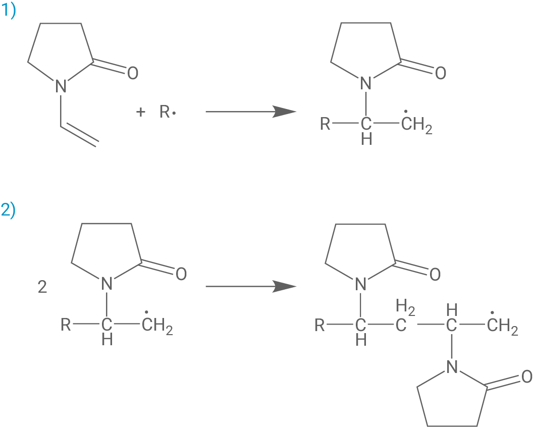 Reaktionsschemata: radikalische Addition und Kettenkopplung von N‑vinylpyrrolidon (Pyrrolidonringe verbunden)